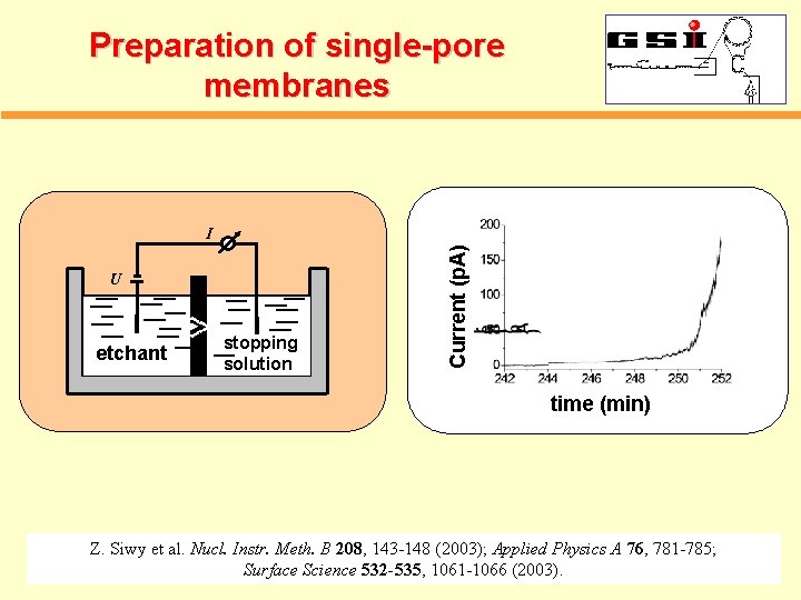 Preparation of single-pore membranes U etchant stopping solution Current (p. A) I time (min)