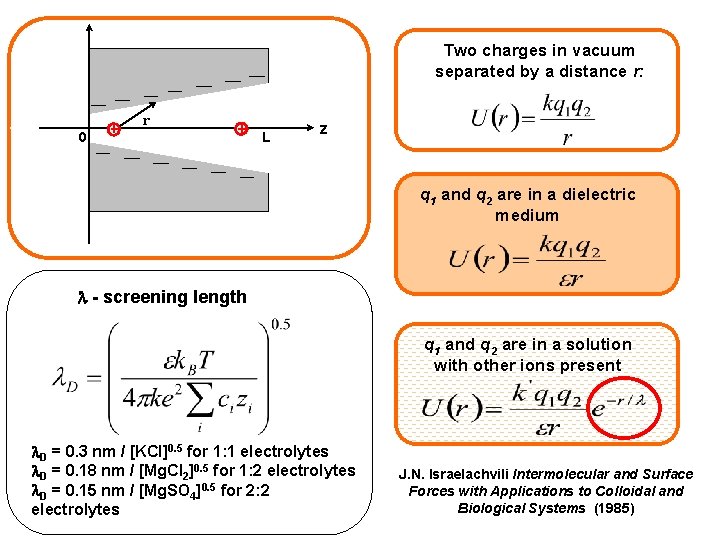 Two charges in vacuum separated by a distance r: r 0 L z q