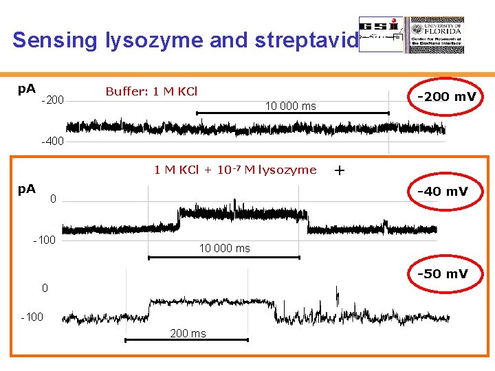 Sensing lysozyme and streptavidin p. A -200 Buffer: 1 M KCl -200 m. V