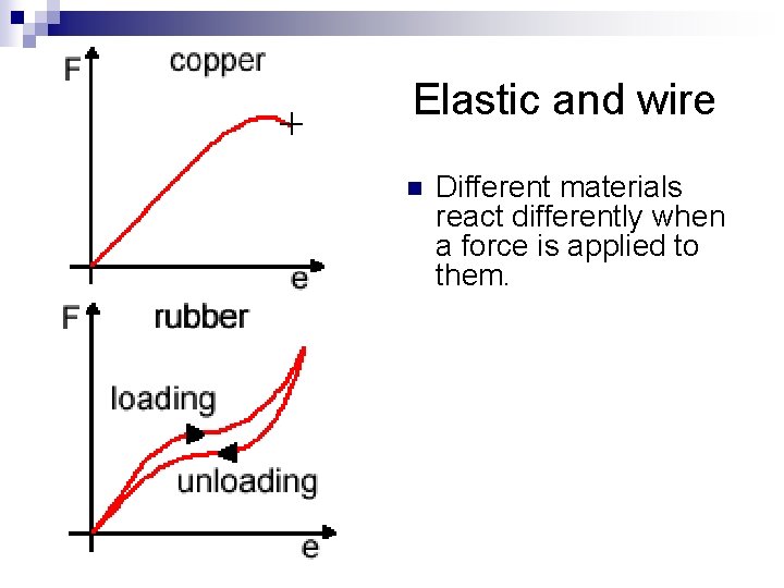 Elastic and wire n Different materials react differently when a force is applied to