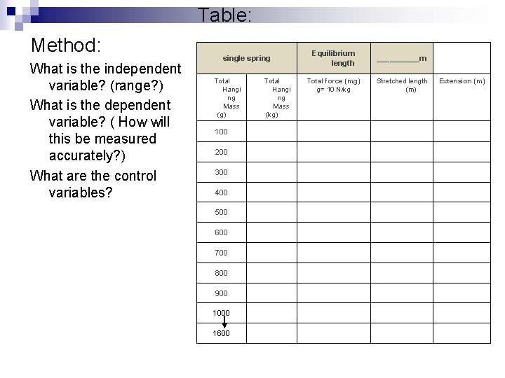 Table: Method: What is the independent variable? (range? ) What is the dependent variable?