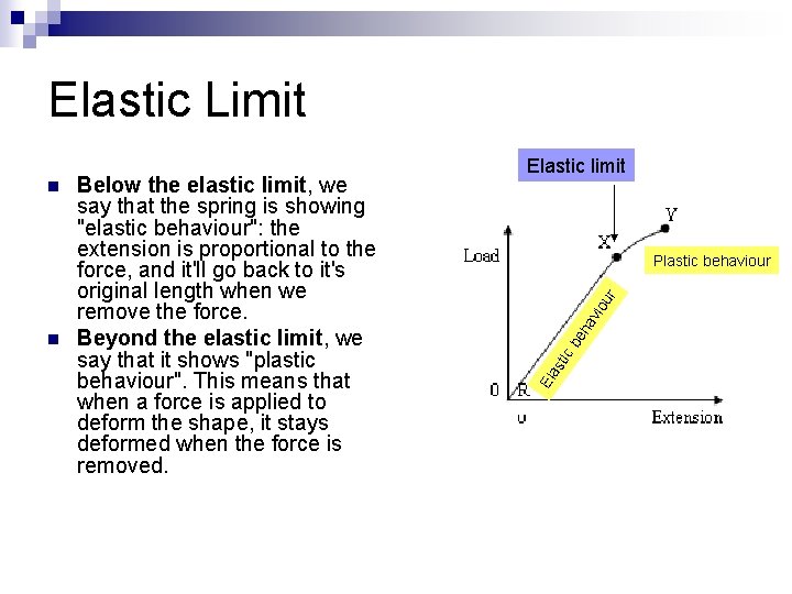Elastic Limit tic be ha vio ur Plastic behaviour as n Below the elastic