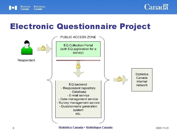Electronic Questionnaire Project 5 Statistics Canada • Statistique Canada 2020 -11 -23 Electronic Questionnaire Project 5 Statistics Canada • Statistique Canada 2020 -11 -23