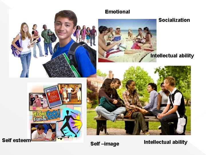 Emotional Socialization Intellectual ability Self esteem Self –image Intellectual ability 