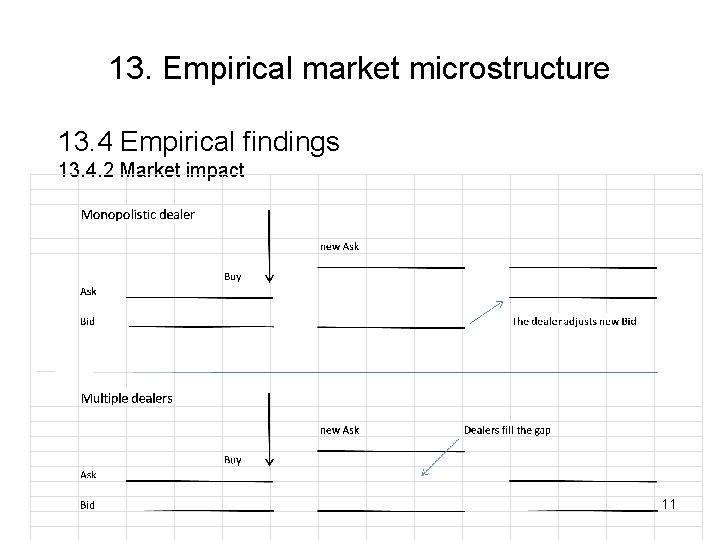 13. Empirical market microstructure 13. 4 Empirical findings 13. 4. 2 Market impact 11