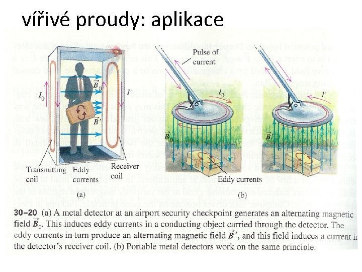 vířivé proudy: aplikace 