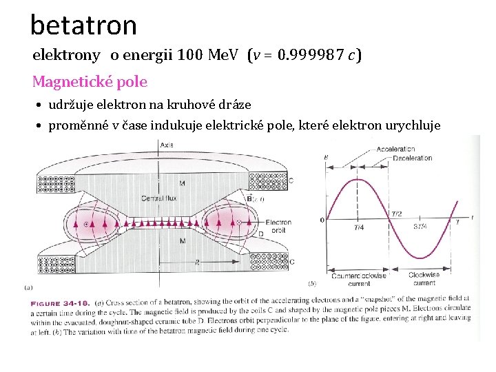 betatron elektrony o energii 100 Me. V (v = 0. 999987 c) Magnetické pole