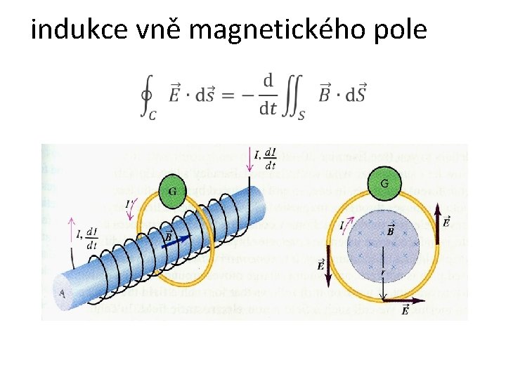indukce vně magnetického pole 
