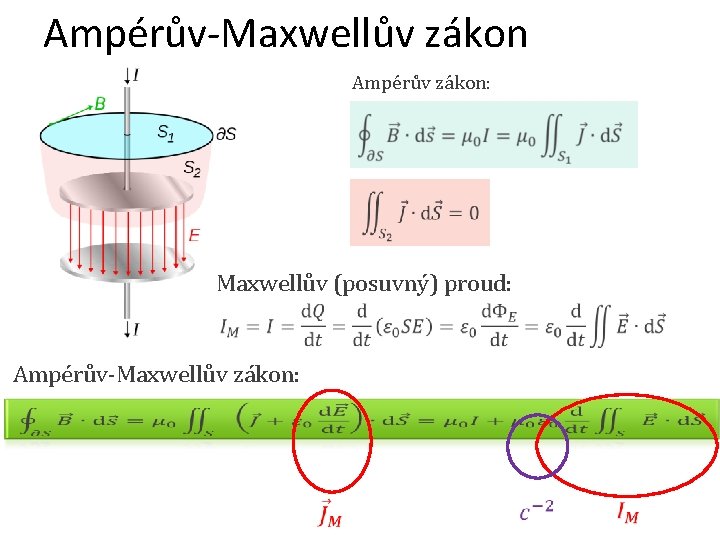 Ampérův-Maxwellův zákon Ampérův zákon: Maxwellův (posuvný) proud: Ampérův-Maxwellův zákon: 