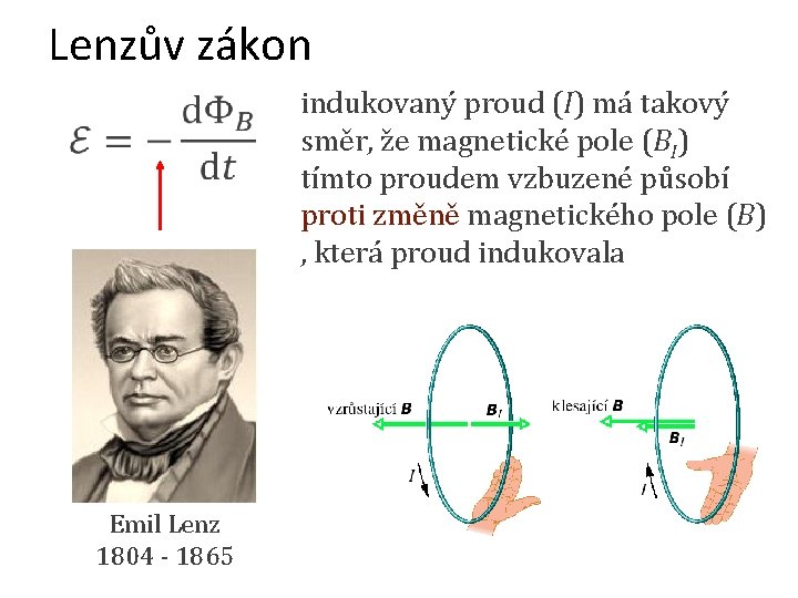 Lenzův zákon indukovaný proud (I) má takový směr, že magnetické pole (BI) tímto proudem
