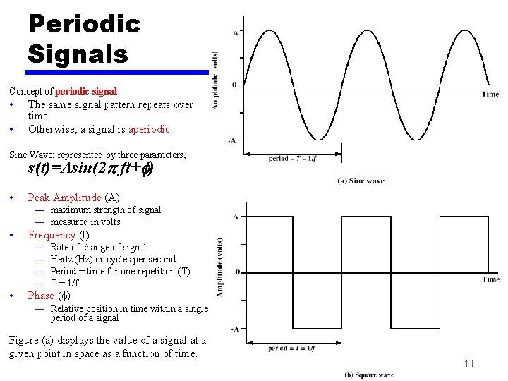 Periodic Signals Concept of periodic signal • • The same signal pattern repeats over
