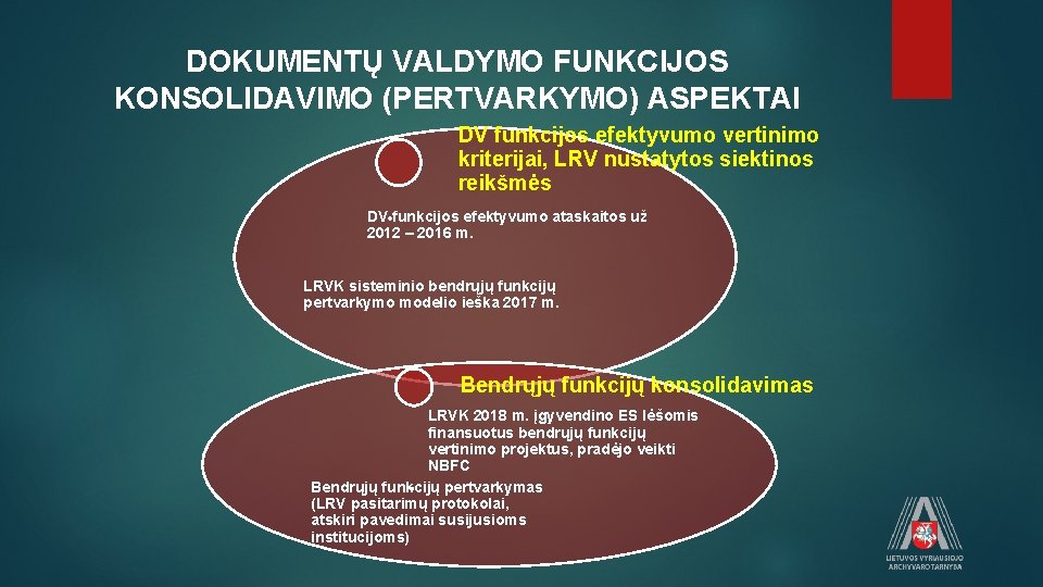 DOKUMENTŲ VALDYMO FUNKCIJOS KONSOLIDAVIMO (PERTVARKYMO) ASPEKTAI DV funkcijos efektyvumo vertinimo kriterijai, LRV nustatytos siektinos