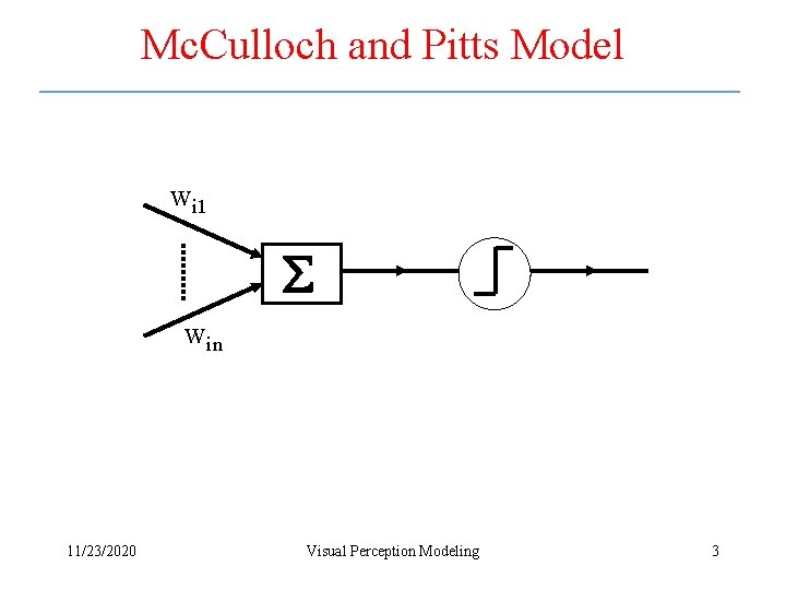 Mc. Culloch and Pitts Model wi 1 win 11/23/2020 Visual Perception Modeling 3 