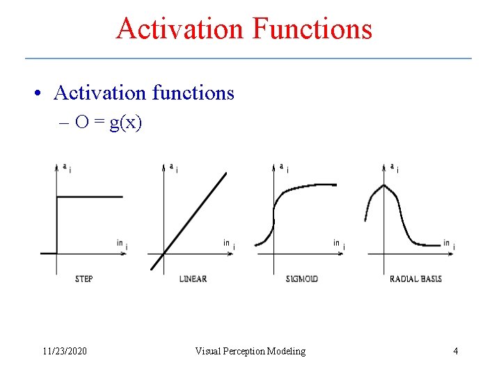 Activation Functions • Activation functions – O = g(x) 11/23/2020 Visual Perception Modeling 4