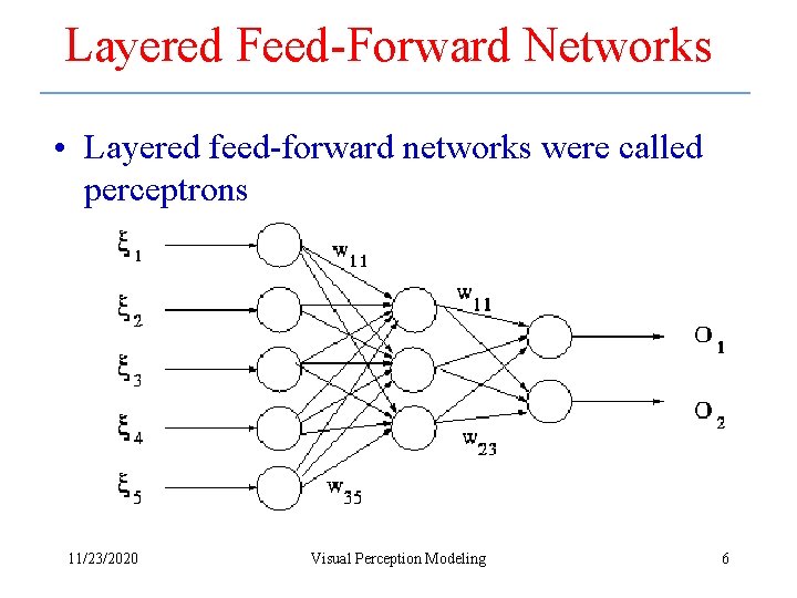Layered Feed-Forward Networks • Layered feed-forward networks were called perceptrons 11/23/2020 Visual Perception Modeling