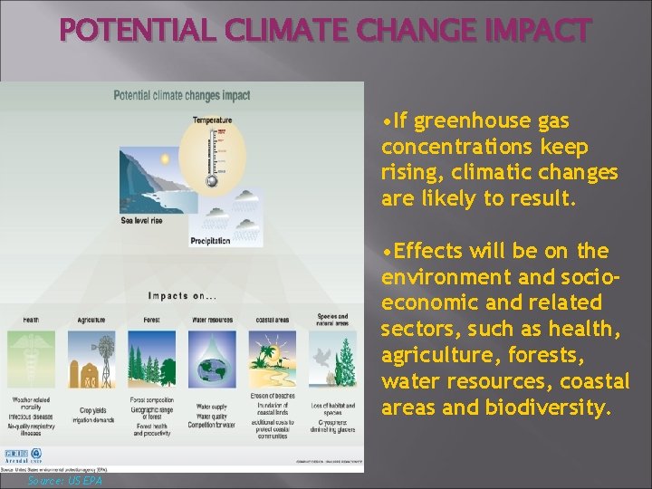 POTENTIAL CLIMATE CHANGE IMPACT • If greenhouse gas concentrations keep rising, climatic changes are