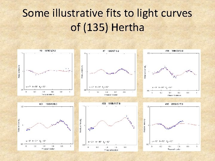 Some illustrative fits to light curves of (135) Hertha 