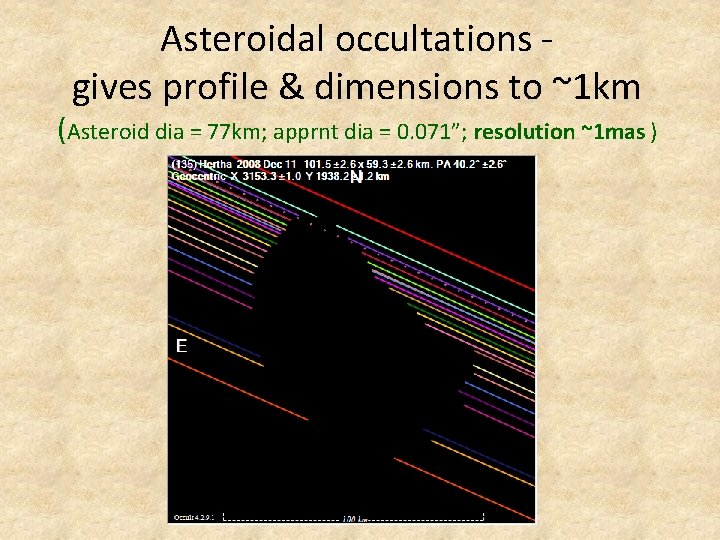 Asteroidal occultations gives profile & dimensions to ~1 km (Asteroid dia = 77 km;