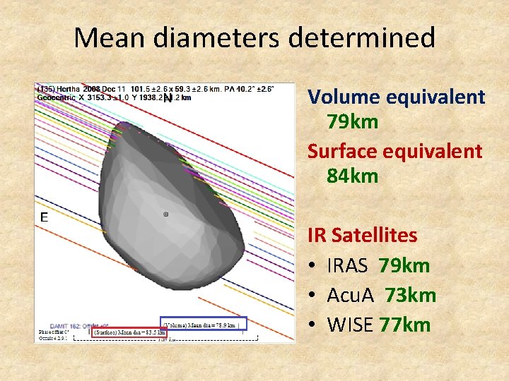 Mean diameters determined Volume equivalent 79 km Surface equivalent 84 km IR Satellites •