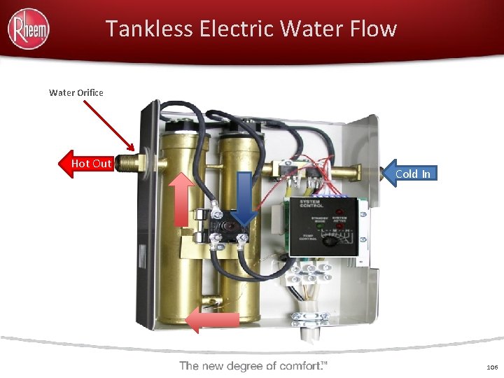 Tankless Electric Water Flow Water Orifice Hot Out Cold In 106 