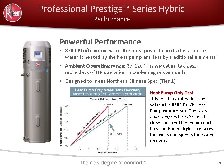 Professional Prestige™ Series Hybrid Performance Powerful Performance • 8700 Btu/h compressor: the most powerful