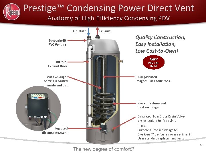 Prestige™ Condensing Power Direct Vent Anatomy of High Efficiency Condensing PDV Air intake Schedule