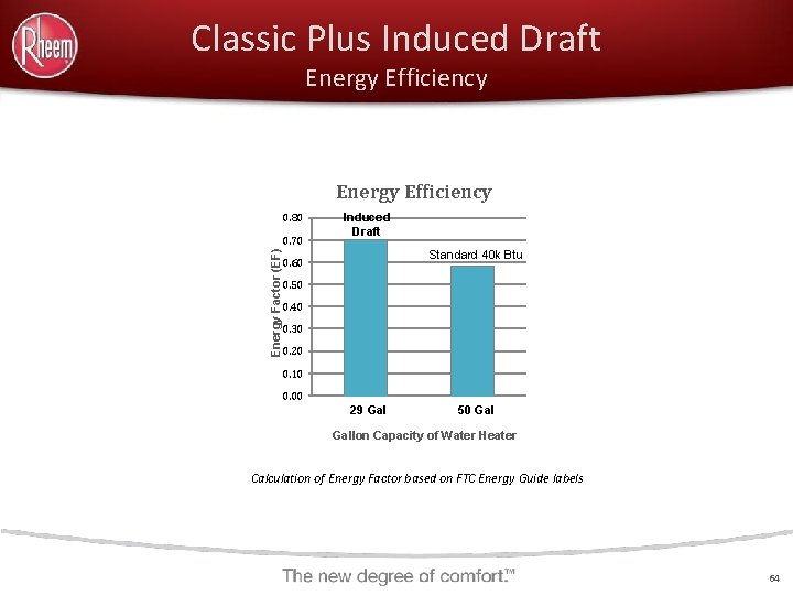 Classic Plus Induced Draft Energy Efficiency 0. 80 Standard 40 k Btu Energy Factor