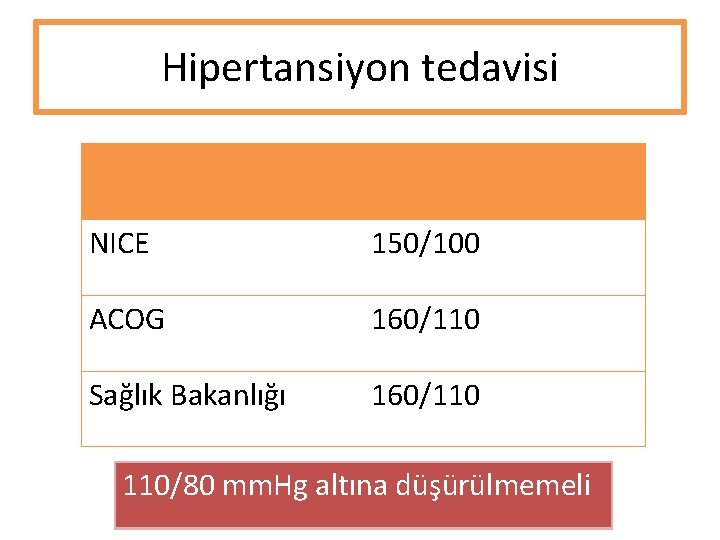 Hipertansiyon tedavisi NICE 150/100 ACOG 160/110 Sağlık Bakanlığı 160/110 110/80 mm. Hg altına düşürülmemeli Hipertansiyon tedavisi NICE 150/100 ACOG 160/110 Sağlık Bakanlığı 160/110 110/80 mm. Hg altına düşürülmemeli