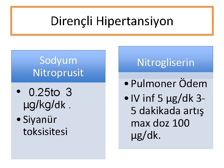 Dirençli Hipertansiyon Sodyum Nitroprusit • 0. 25 to 3 μg/kg/dk. • Siyanür toksisitesi Nitrogliserin Dirençli Hipertansiyon Sodyum Nitroprusit • 0. 25 to 3 μg/kg/dk. • Siyanür toksisitesi Nitrogliserin