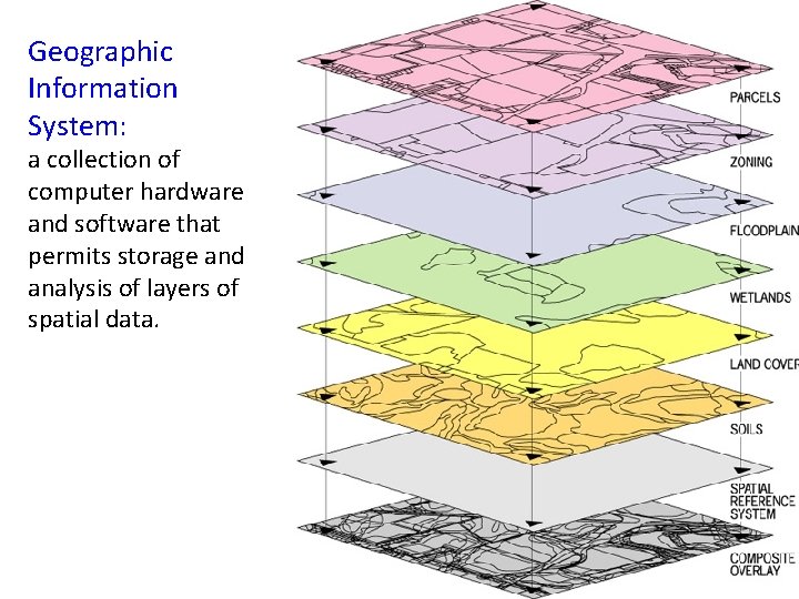 Geographic Information System: a collection of computer hardware and software that permits storage and Geographic Information System: a collection of computer hardware and software that permits storage and