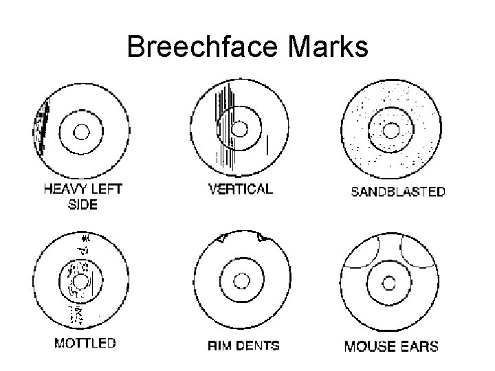 Breechface Marks 