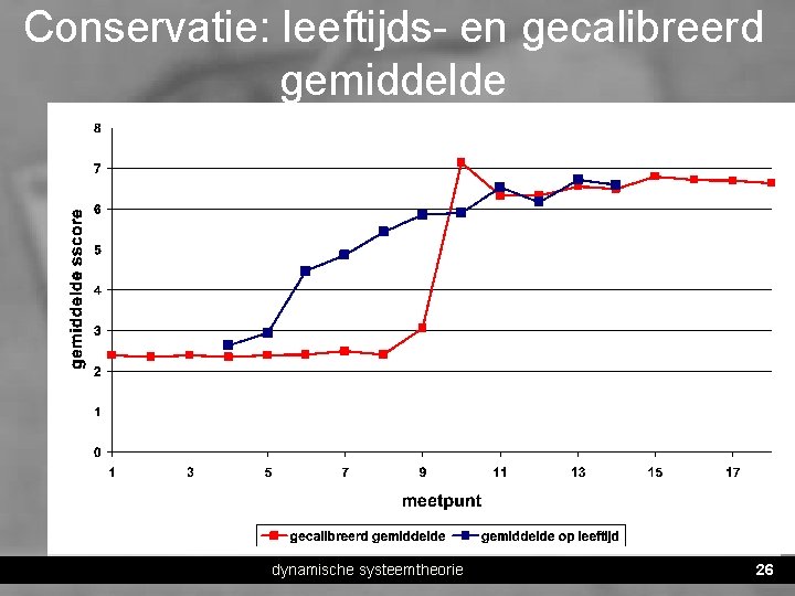 Conservatie: leeftijds- en gecalibreerd gemiddelde dynamische systeemtheorie 26 