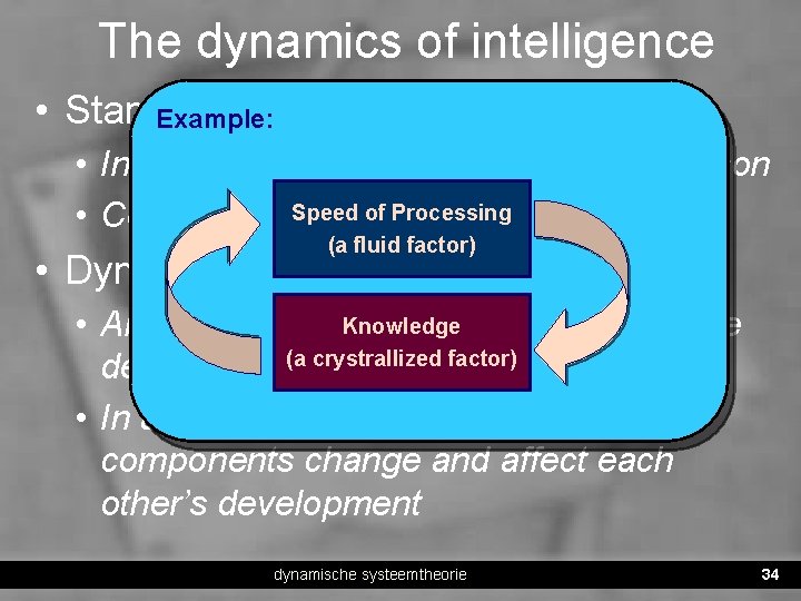 The dynamics of intelligence • Standard view Example: • Intelligence as a fixed property