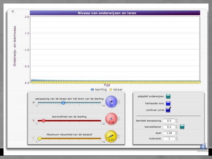 dynamische systeemtheorie 