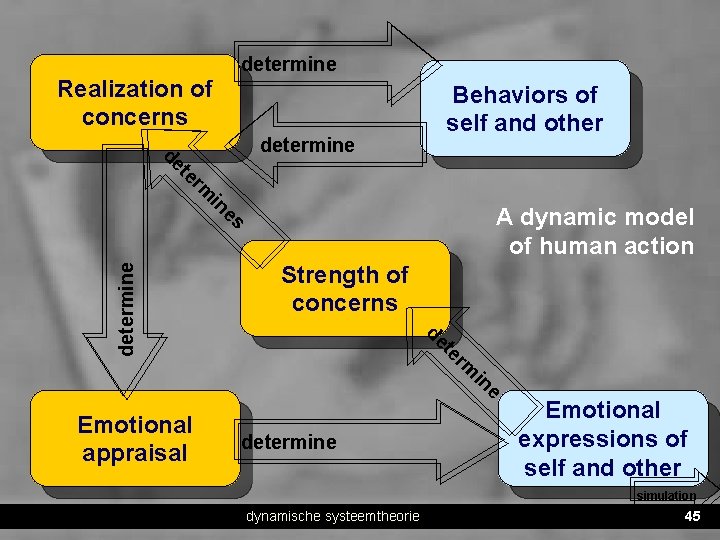 determine Realization of concerns Behaviors of self and other determine de t er m