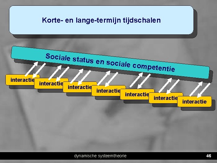 Korte- en lange-termijn tijdschalen Sociale sta tus en soc i interactie ale compe tentie