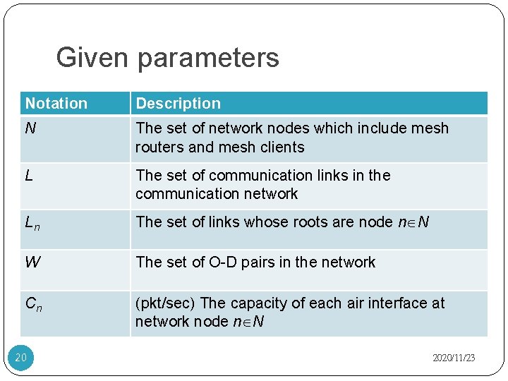 Given parameters Notation Description N The set of network nodes which include mesh routers