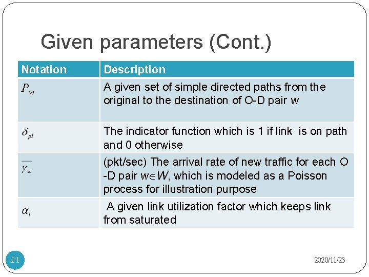 Given parameters (Cont. ) Notation Description Pw A given set of simple directed paths