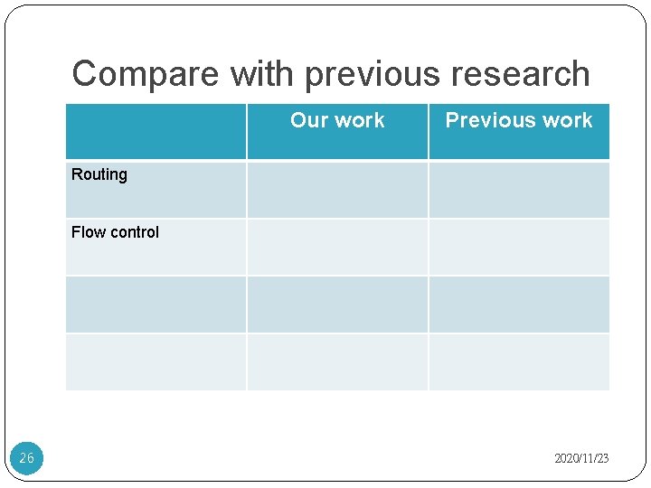 Compare with previous research Our work Previous work Routing Flow control 26 2020/11/23 