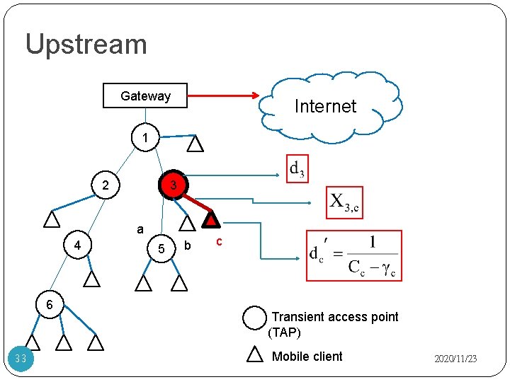 Upstream Gateway Internet 1 2 3 a 4 6 33 5 b c Transient