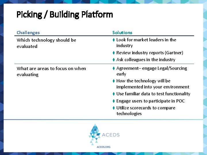 Picking / Building Platform Challenges Which technology should be evaluated Solutions ⧫ Look for