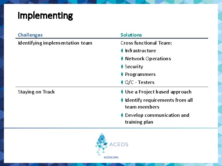 Implementing Challenges Identifying implementation team Solutions Cross functional Team: ⧫ Infrastructure ⧫ Network Operations