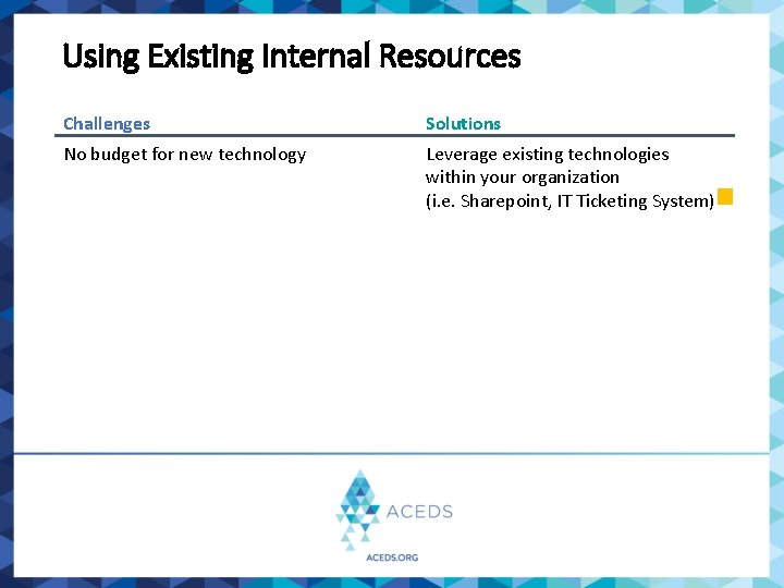 Using Existing Internal Resources Challenges Solutions No budget for new technology Leverage existing technologies