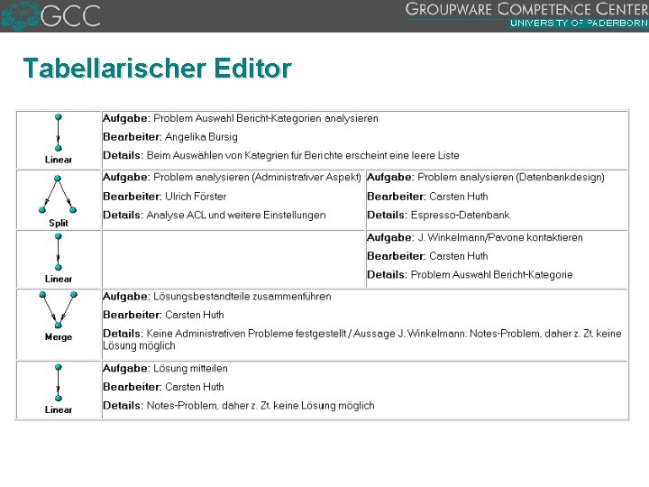 Tabellarischer Editor 