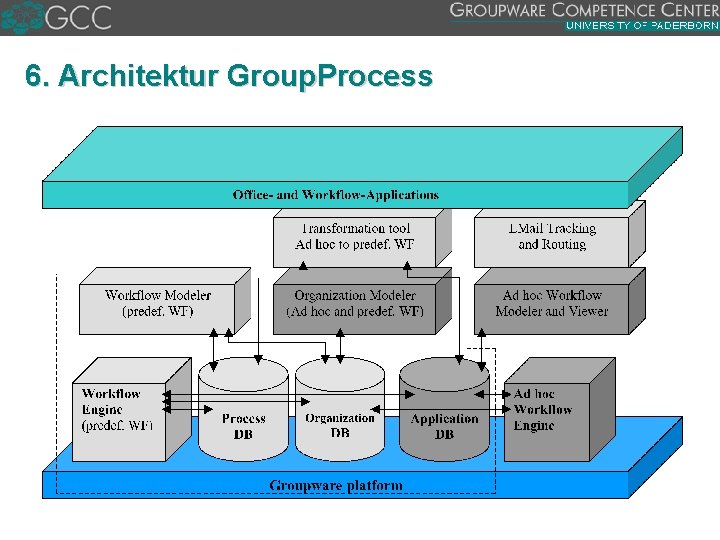 6. Architektur Group. Process 