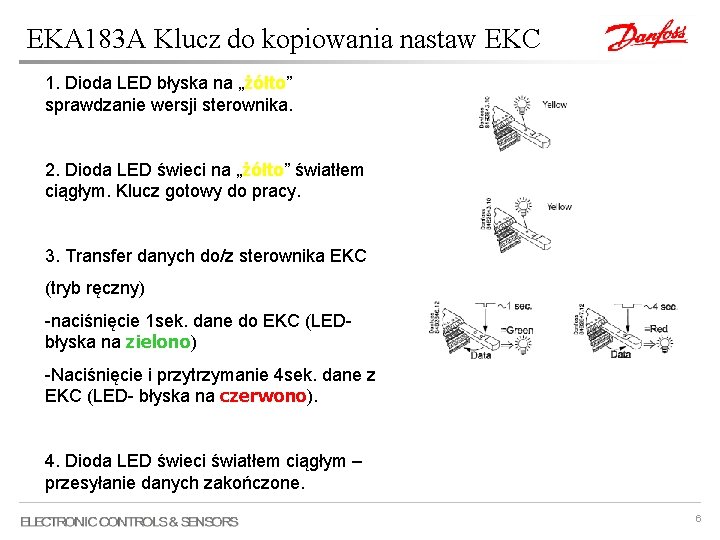 EKA 183 A Klucz do kopiowania nastaw EKC 1. Dioda LED błyska na „żółto”