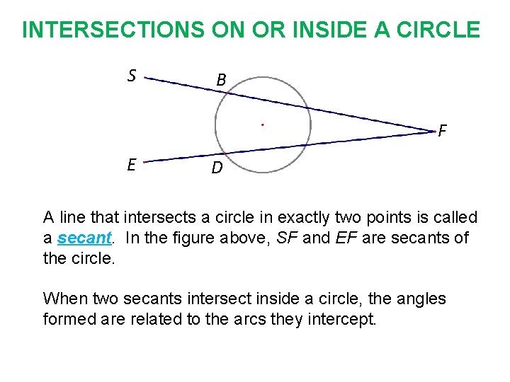 INTERSECTIONS ON OR INSIDE A CIRCLE S B F E D A line that