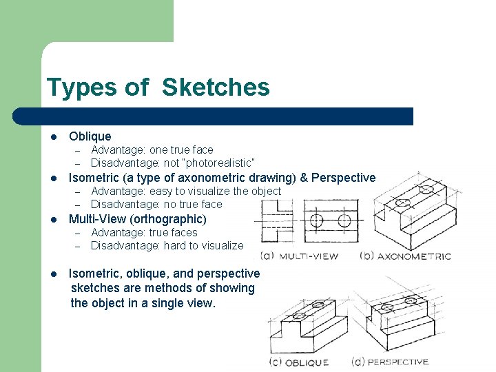 Types of Sketches l Oblique – – l Isometric (a type of axonometric drawing)
