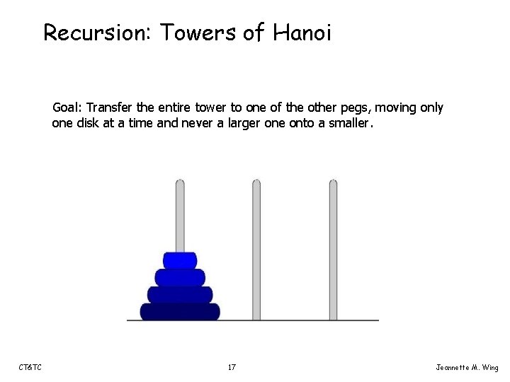 Recursion: Towers of Hanoi Goal: Transfer the entire tower to one of the other