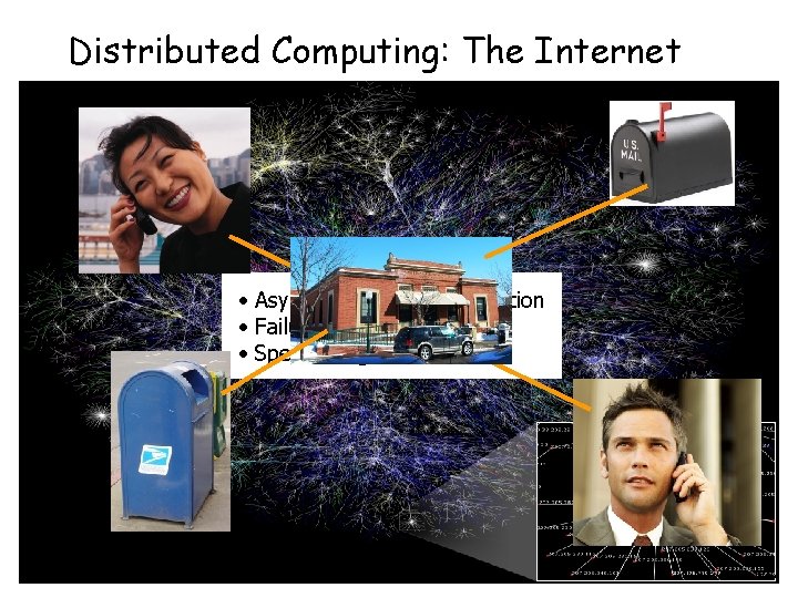 Distributed Computing: The Internet • Asynchronous communication • Failures • Speed of light CT&TC